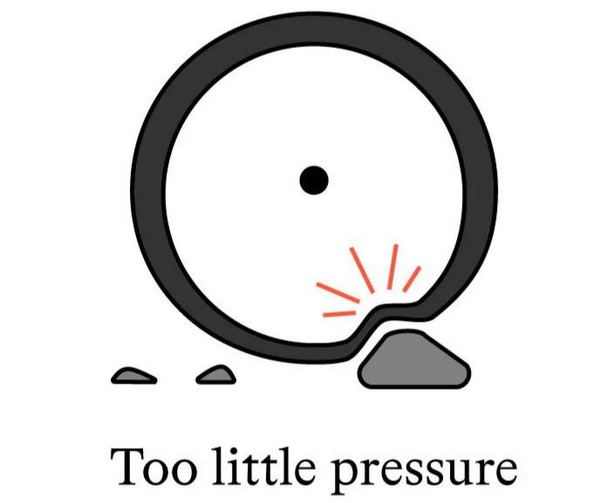 Too little pressure Too little pressure